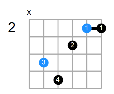 C#6sus4b5 Chord